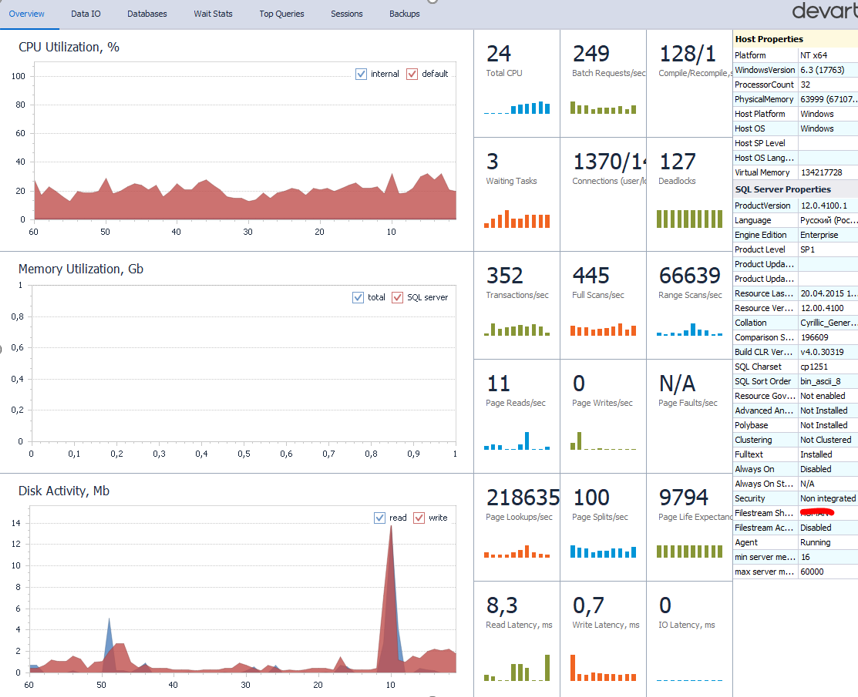 dbForge Monitor - удобный dashboard для sql server
