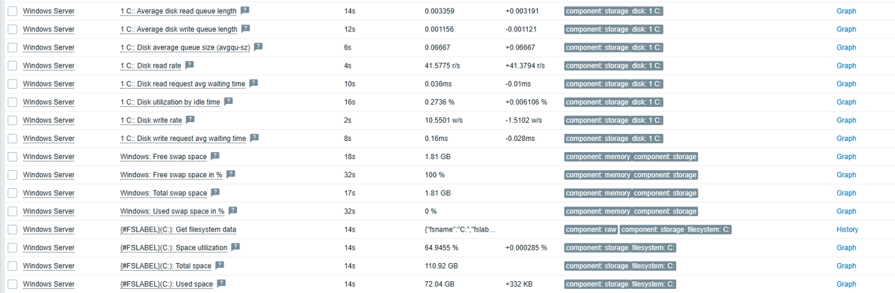 Мониторинг дисков Windows Server в Zabbix