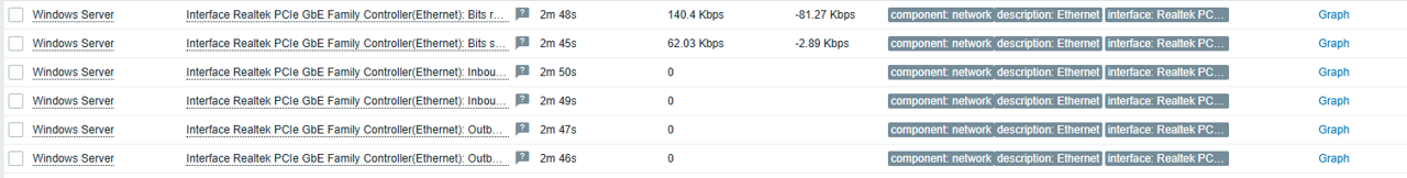 Мониторинг сетевого трафика Windows Server в Zabbix