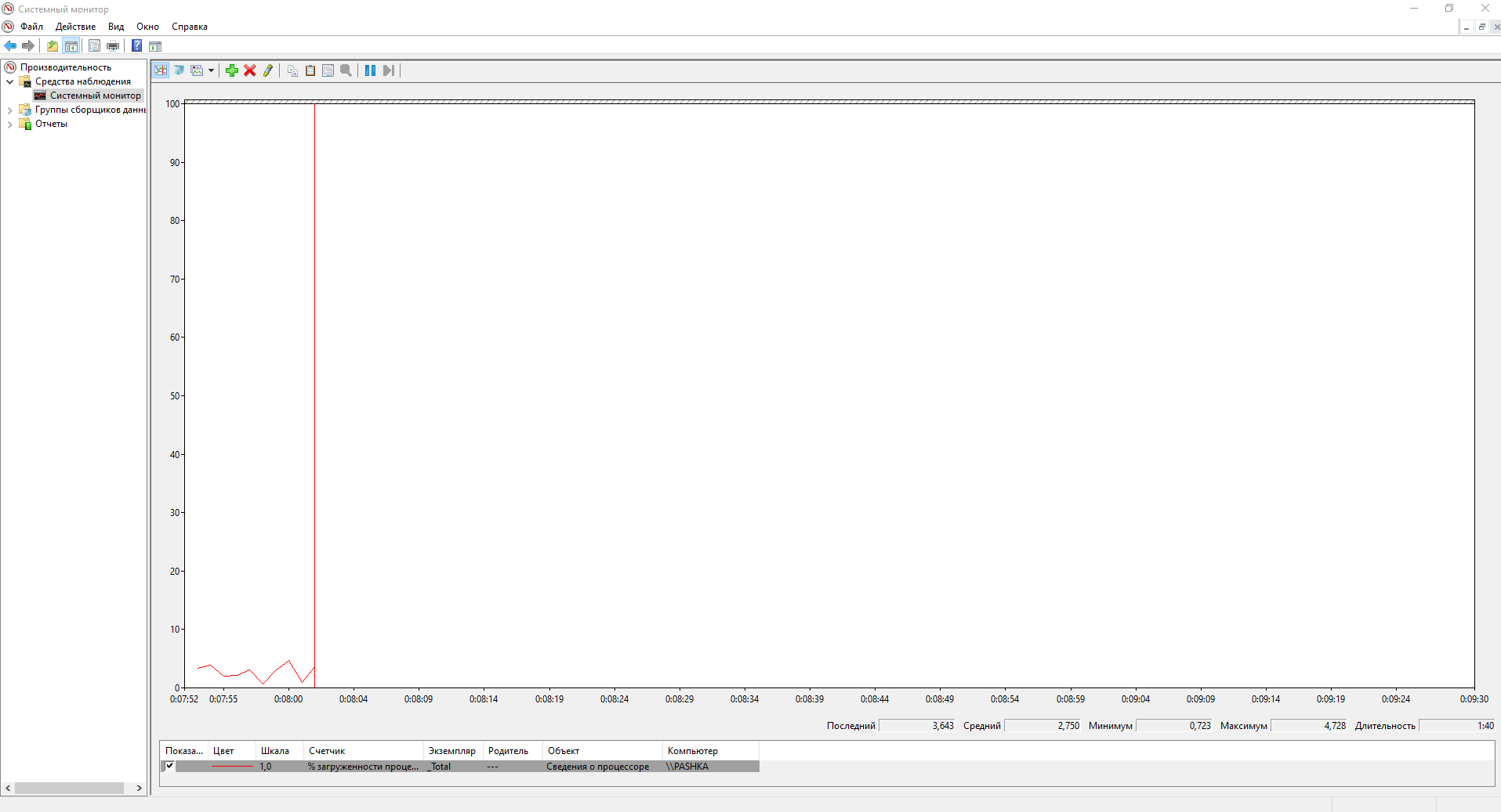 Системный монитор Performance Monitor в Windows