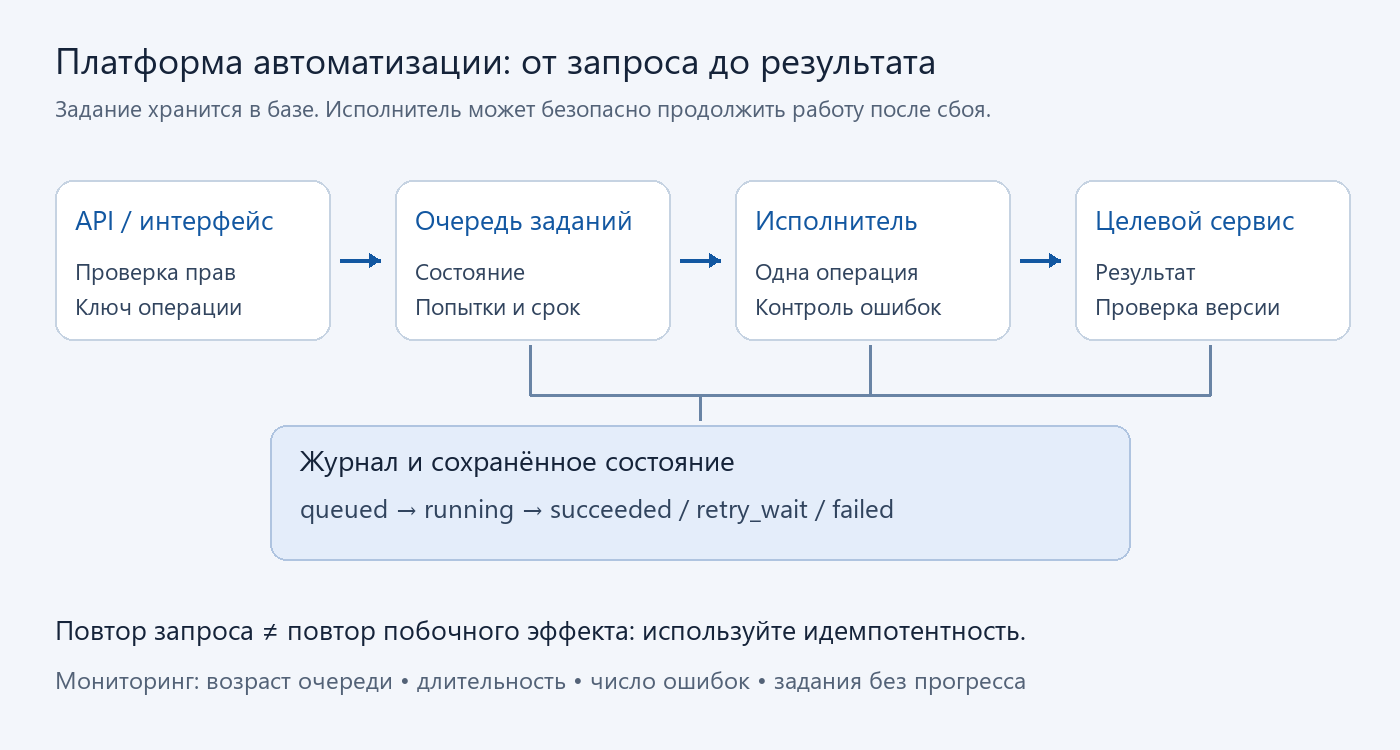 Собственная схема SYSADM.VIP: очередь, исполнитель и долговременное состояние.
