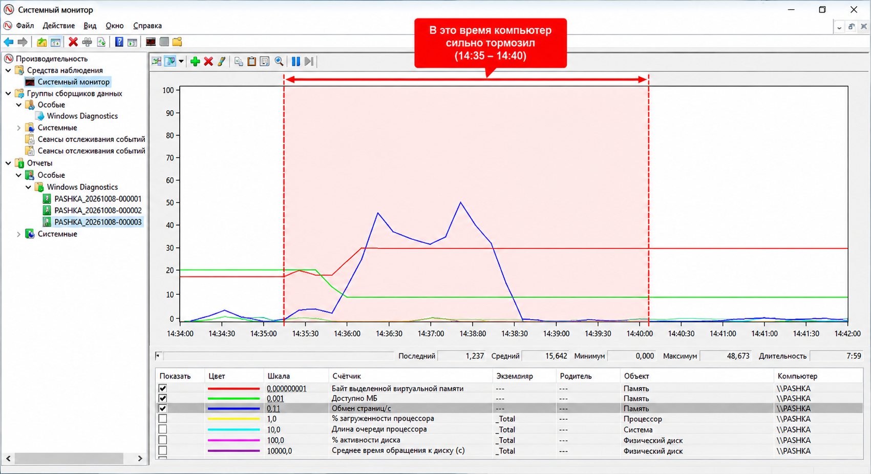 Пиковая нагрузка на диск в журнале Performance Monitor