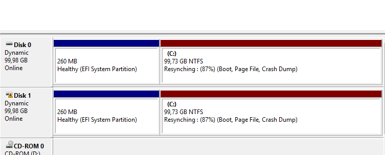 Синхронизация зеркального тома Windows Server