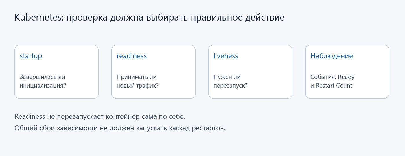 Kubernetes: проверка должна выбирать правильное действие