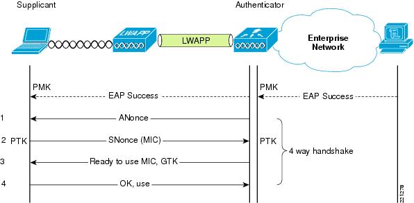 WPA2-Enterprise: индивидуальная аутентификация в корпоративном Wi-Fi — иллюстрация 4