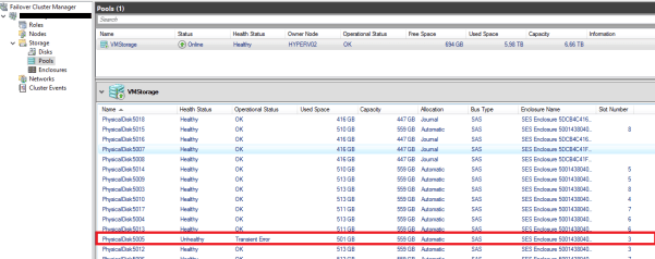 Неисправный Unhealthy диск в пуде хранения Storage Spaces Direct (S2D)