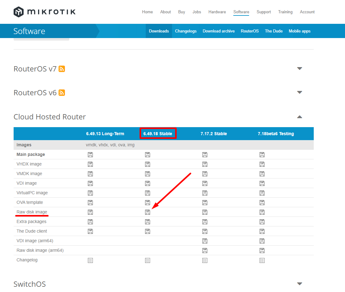 Загрузка образа MikroTik Cloud Hosted Router