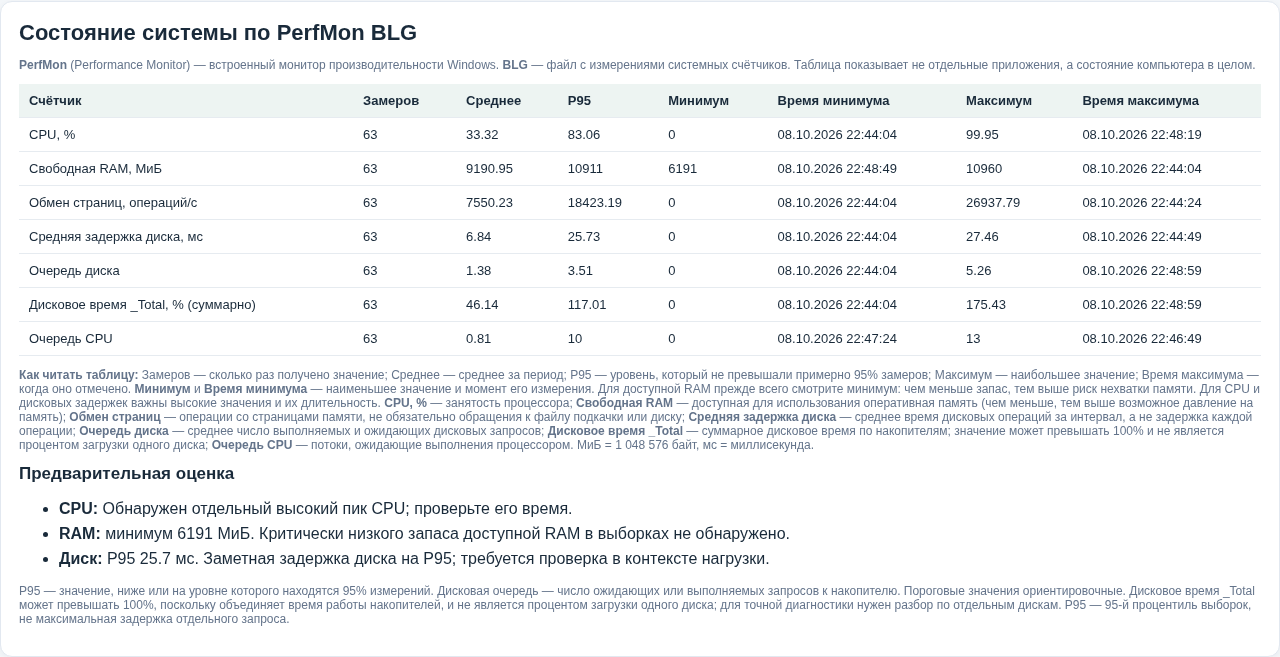 Системные счётчики PerfMon и корреляция эпизодов нагрузки в отчёте