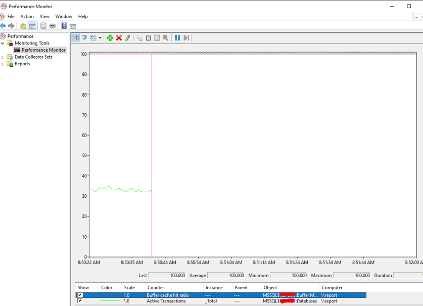 sql server счетчики в performance monitor