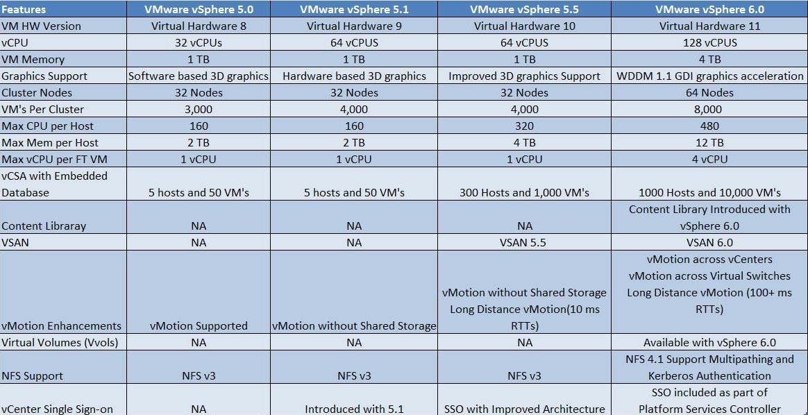 сравнение версий vsphere