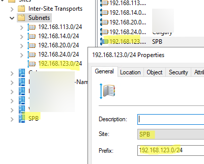 сайты и подсети Active Directory