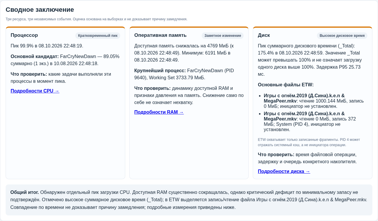 HTML-отчёт Windows Diagnostics с выводами по CPU оперативной памяти и диску