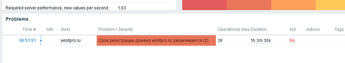 проблема в zabbix - срок регистрации домена истекает через 30 дней