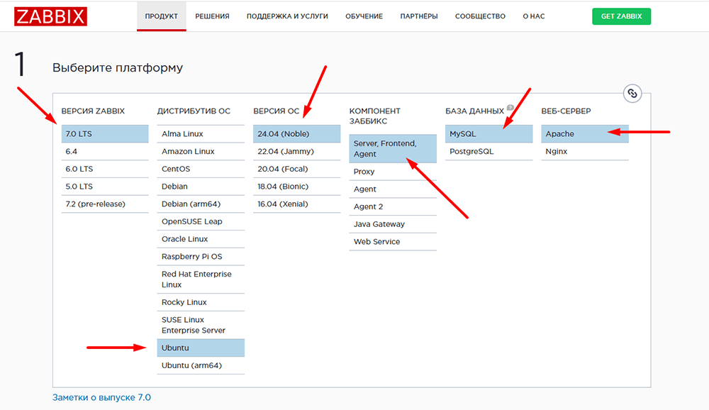 Установка Zabbix 7 на Ubuntu 24.04 с Apache и MySQL