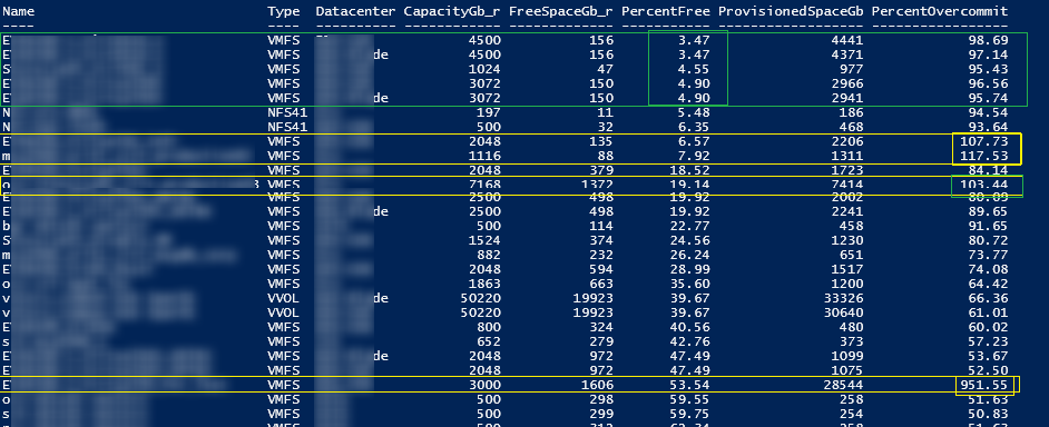 статистика по использованию месту на vmware datastor-ах