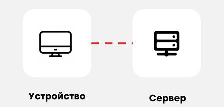 Обзор RuDesktop UEM 2.8 — российское решение для централизованного управления рабочими местами