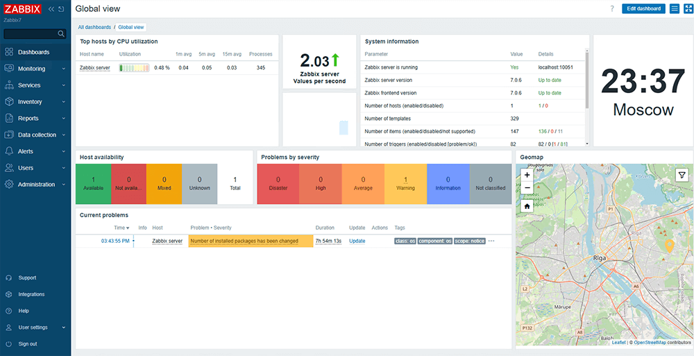Zabbix после успешной миграции с MySQL на PostgreSQL
