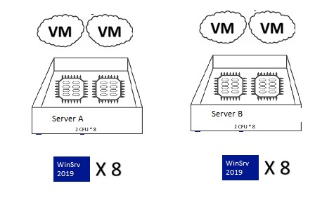 лицензии для виртуальных машин для сервера с hyper-v 2019