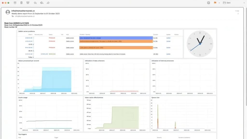 Готовый Scheduled report Zabbix в электронном письме