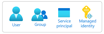 модель Azure RBAC
