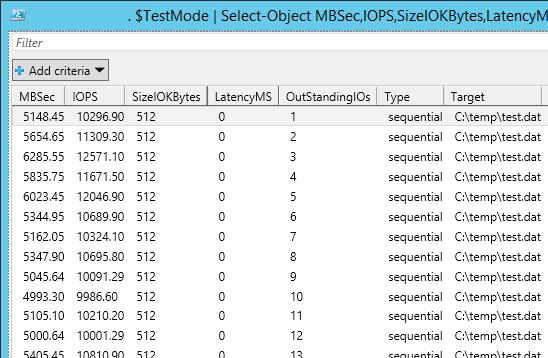 Производительность диска в IOPS