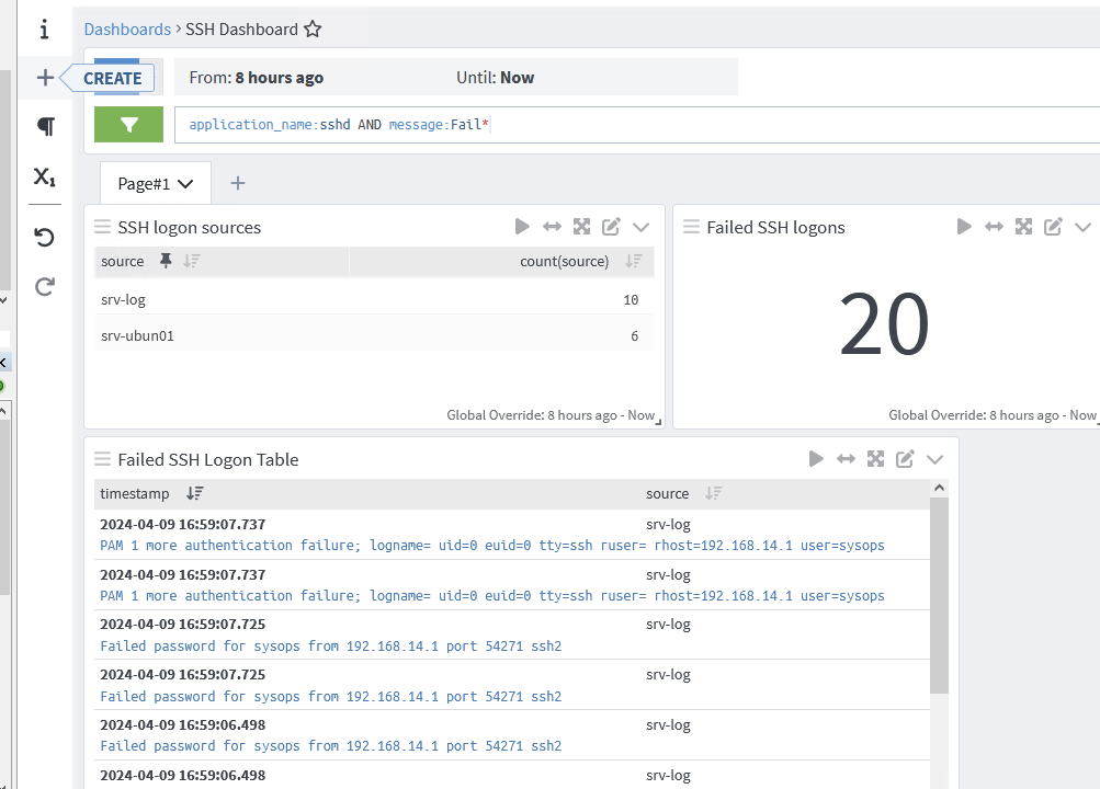 Dashboard в Graylog